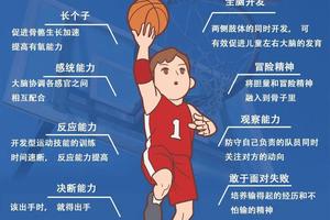 如何通过心理暗示增强篮球运动员的抗压能力:实战经验与最新趋势